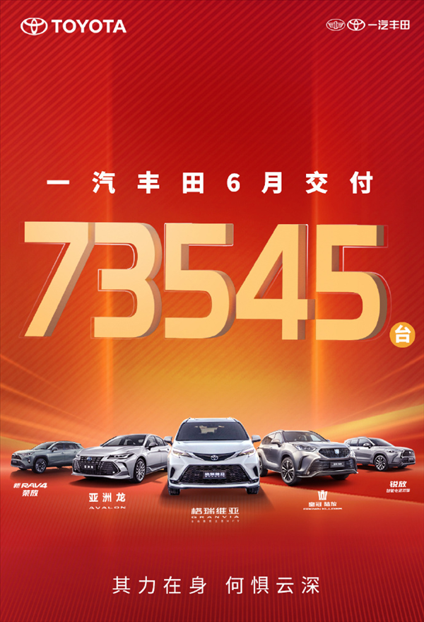 卡羅拉降至7.98萬！一汽豐田6月交付新車73545輛 你下手了沒