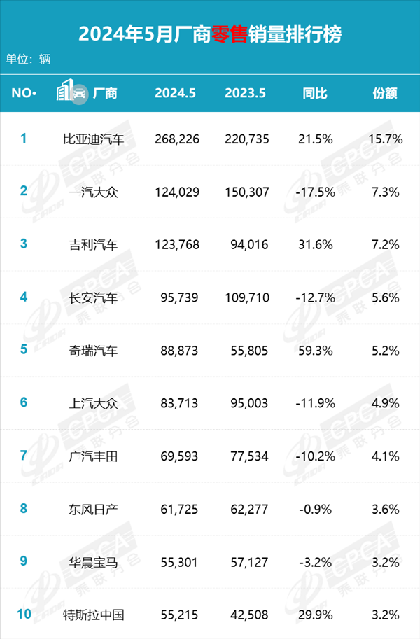 卡羅拉降至7.98萬！一汽豐田6月交付新車73545輛 你下手了沒